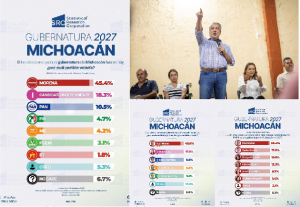 Raúl Morón con ventaja irreversible en Michoacán rumbo al proceso interno de Morena por la gubernatura