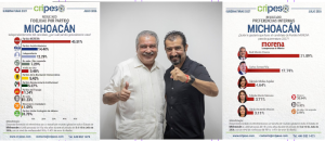 Raúl Morón arrasa en preferencias de Morena y se perfila hacia la gubernatura de Michoacán en 2027